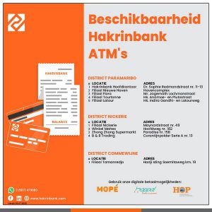 beschikbaarheid atm